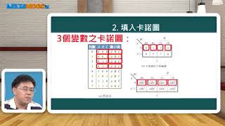 高中 支裕文 數位邏輯 布林代數的化簡 卡諾圖簡介 1080
