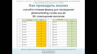 Как провести анализ ABC-XYZ