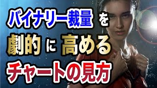 バイナリーの裁量を劇的に高める「チャートの見方」