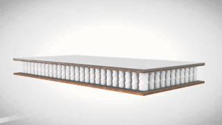 Коллекция Vegas Smart в магазине матрасов ProMatras.by