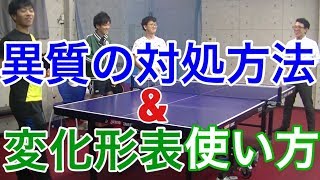 【卓球】変化系表の効果的な使い方と異質対策