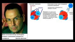 Электрон это дипольная частица. Термоядерный, холодный синтез. Генератор Росси. Строение атома.