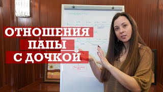 Секреты отцовской любви | Отношения папы и дочки