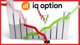 ESTRATEGIA BASICA PARA IQ OPTION 2020 | COMIENZA A OPERAR RAPIDO Y SENCILLO EN IQ OPTION !!!