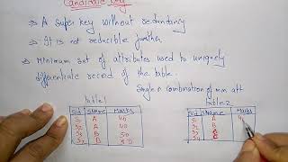 candidate key in dbms