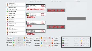 Схема Плей-офф. Расписание 1/4. Все Результаты 1/8. Чемпионат мира 2018.