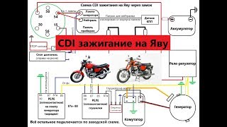 CDI зажигание на Jawa через замок