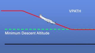 VNAV Approaches on the Pilatus PC-12 NG | Aero Training TV | Honeywell Aviation