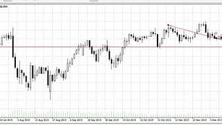 FX（為替）ドル円（２０２０年１月６日〜週明け、来週）最新予想！今後の見通し！チャートテクニカル分析初心者基礎講座 by プロトレーダー翔太 USDJPY【相場解説１１５】