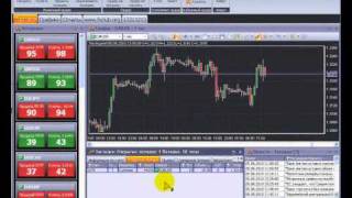ActTrader™. Открытие новой позиции