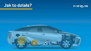 Wodorowa Toyota Mirai - jak to działa?
