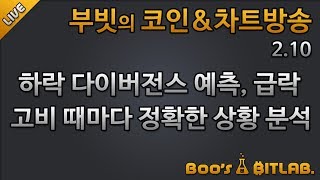 [생]?부빗?실시간 비트코인 전망/정확한 하락타점 포착, 조정가능지점 분석, SV의 상황이?/알트분석/200210/bitcoin cryptocurrency 차트분석