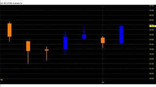 Currency monthly Podcast – JPY INR hit 64.5-65.3 now watch for 66-66.7 levels