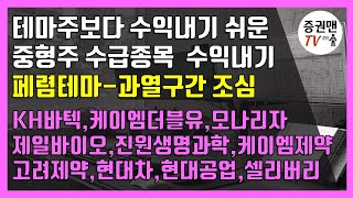 1월22일 (KH바텍,케이엠더블유,모나리자,제일바이오,진원생명과학,케이엠제약,고려제약,현대차,현대공업,셀리버리)