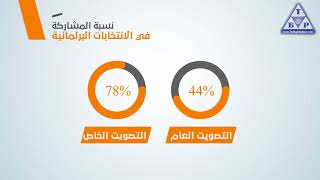 وانتصرت ثورة #مقاطعون - بغداد بوست