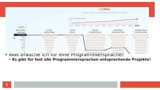 Das erste Open-Source-Projekt