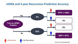 GI ASCO 2020 Recap Webinar