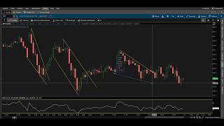 Day Trading Chart Patterns - Falling Wedges