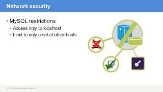 MySQL: Understanding Security