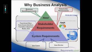 Business Analysis Fundamentals