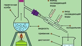 Перегонка грязного бензина дома