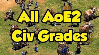 All AoE2 Civ Grades