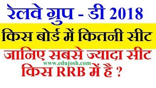 RRB Board / Zone Wise Group D vacancy 2018 - Railway Board Wise Seats in Group D Recruitment 2018