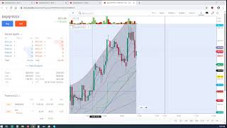 Intraday Trading 26-12-2019 Thursday December 2019