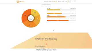 Обзор ICO проекта INFRACOINS