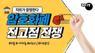 암호화폐 전고점 도전은 빡세 / 리플코인 비트코인 이더리움 암호화폐  알트코인 가상화폐 bitcoin crypto 럭히구봉 투자 챠트분석 코인 존버 xrp eth 2/16