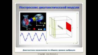 Что такое спектр вибрации?
