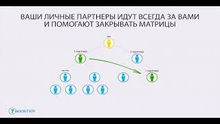 ПУТЬ К МИЛЛИОНУ НАЧИНАЕТСЯ С 1$