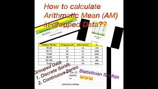 How to Calculate Arithmetic mean in Grouped Data/Calculation of AM in Discrete and Continuous Series