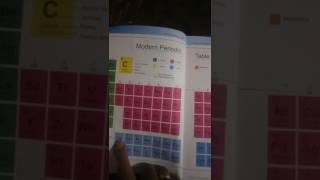 How to remember periodic table part 2. d block elements and f block elements