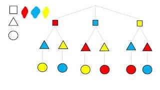 Diagramas de árbol