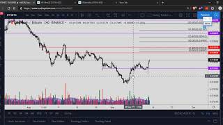 #01 Análise Altcoins 14/09 - ETH/BTC, Atom, COS - Sobre Stops e Entradas Ideais