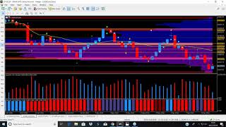 Accumulation and distribution on the YM Emini - classic volume price analysis