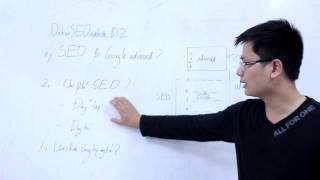 Trả lời câu hỏi cơ bản nhất của khách hàng về dịch vụ SEO[ Hỏi đáp SEO]