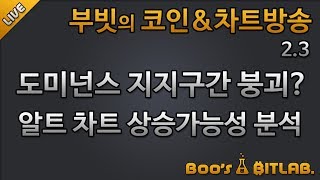 [생]?부빗?실시간 비트코인 전망/비트 속임수와 박스, 중국 상해지수 떡락, 안철수 발언/알트분석/200203/bitcoin cryptocurrency 차트분석