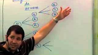 Raciocínio Lógico - Curso completo de Análise combinatória  2018 - Aula 01