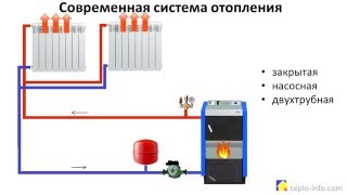Современная система отопления - принципиальная схема