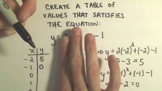Graphing Equations by Plotting Points - Example 1