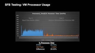 VMware Horizon 7 v7.2: Skype for Business Virtualization Pack - Feature Walk-through