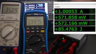 Joulescope vs Multimeters