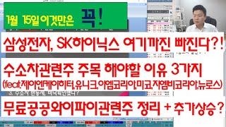 삼성전자,SK하이닉스 여기까지빠진다? 제이엔케이히터,유니크,이엠코리아,미코 수소차관련주 상승이유 3가지, 공공와이파이관련주 추가상승은? 언론에 나오지않는 특별한 마감시황&관심종목