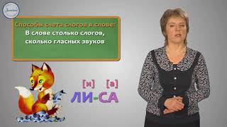 Уроки русского языка 1 класс Слоги и ударение