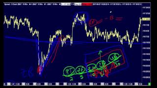 How to Trade Bond Futures - Infinity Futures, Sierra Charts - interest rate future trading