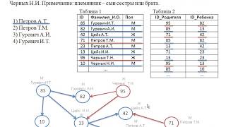 4 задание ЕГЭ Информатика 2018. Хранение, поиск и сортировка информации в базах данных