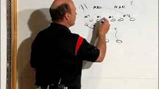 Shotgun Wing-T Offense - Passing Game