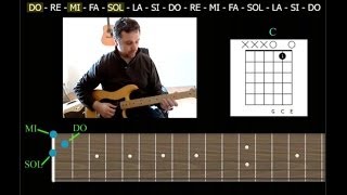Astuce pour composer et improviser à la guitare